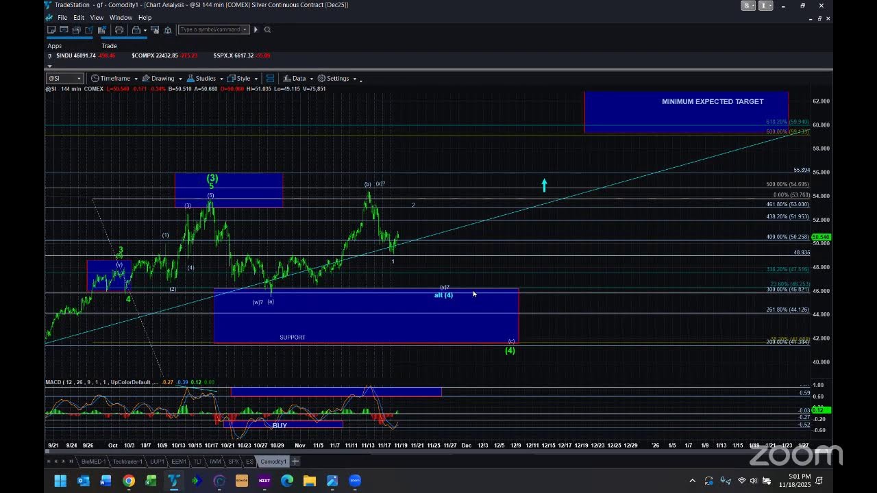What Does the Future Have in Store for the S&P 500, Gold and Silver?