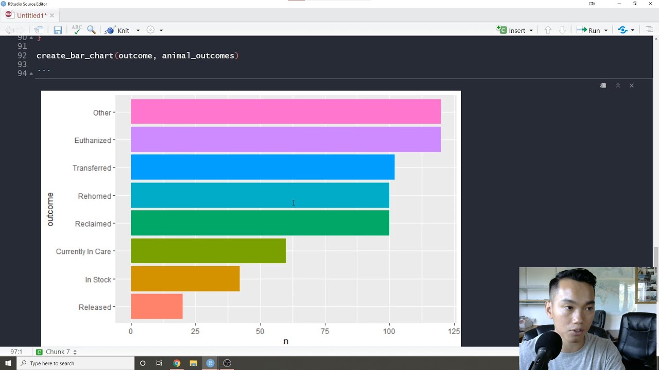 How to Create Functions In R