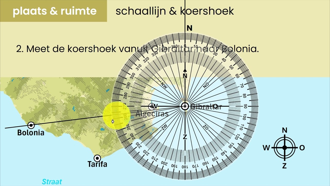 VMBO - Basis/Kader - Schaallijn en Koershoeken