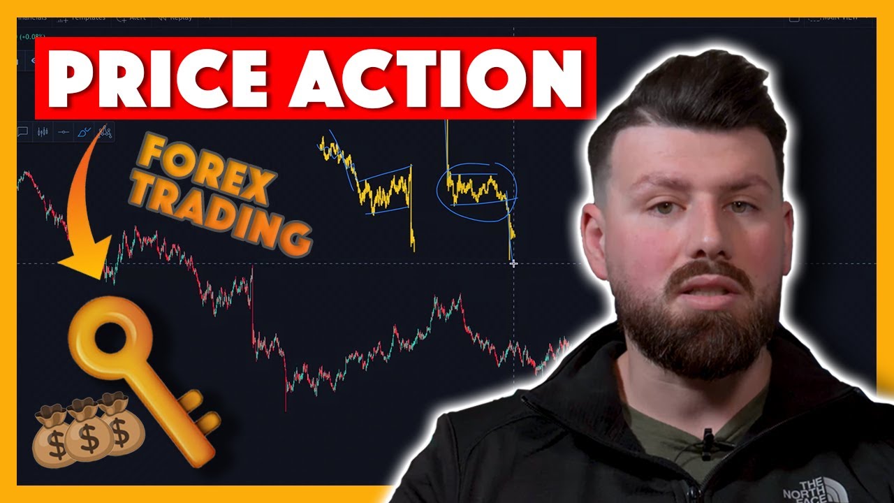 Почему мы торгуем Price Action | Торговля на Форекс