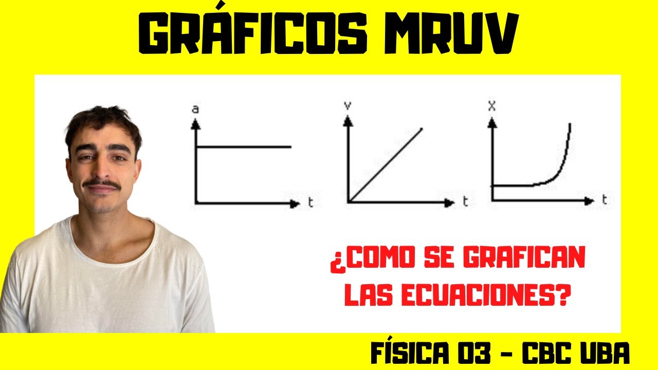 GRÁFICOS en función del TIEMPO para MRUV | Física 03 CBC (UBA XXI)