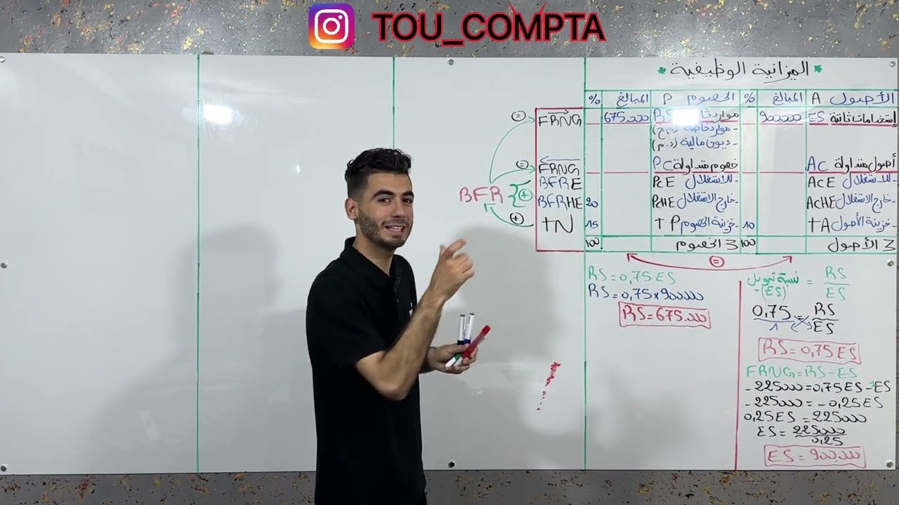 الحصة 17 : - محاسبة - الميزانية الوظيفية 