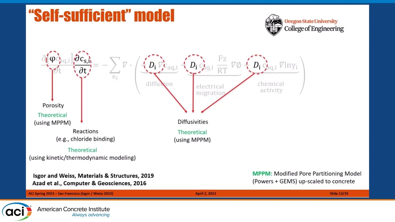 Assessing Deterioration of Concrete Structures using Self-Sufficient Reactive-Transport Modeling