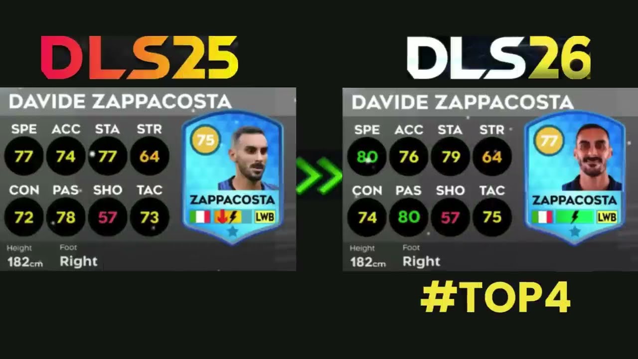 DLS 26 | ТОП-5 ЛУЧШИХ ИГРОКОВ НА КАЖДОЙ ПОЗИЦИИ ⚽ НОВЫЕ ПРОГНОЗЫ РЕЙТИНГОВ | Dream League Soccer ...