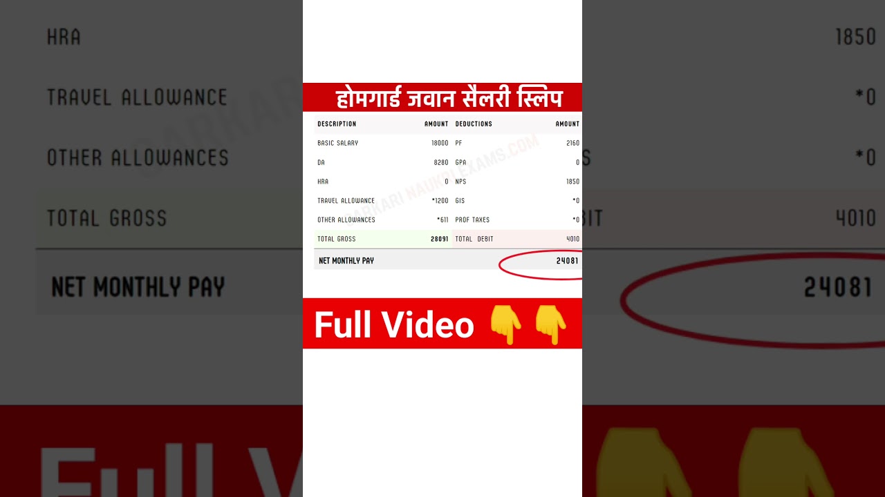 Bihar Home Guard Salary 2025 | #job #govtjobs #newvacancy