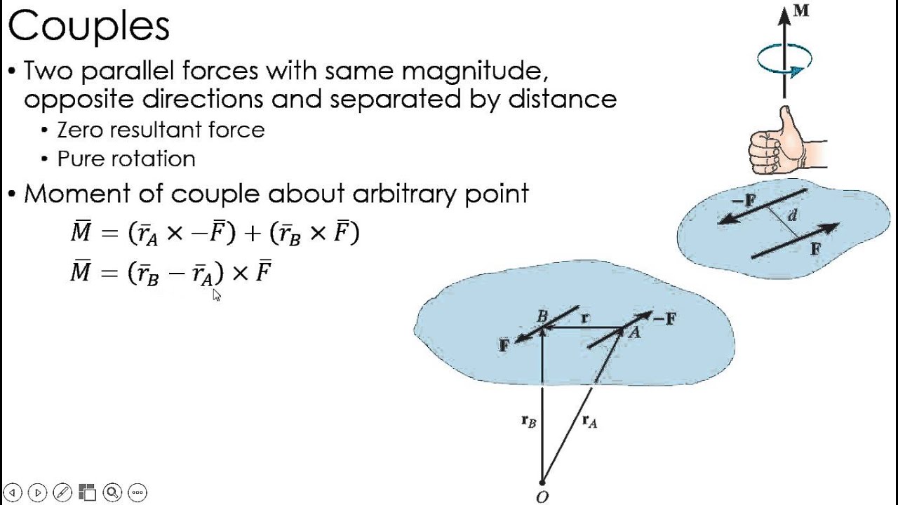 Statics Lecture: Couples