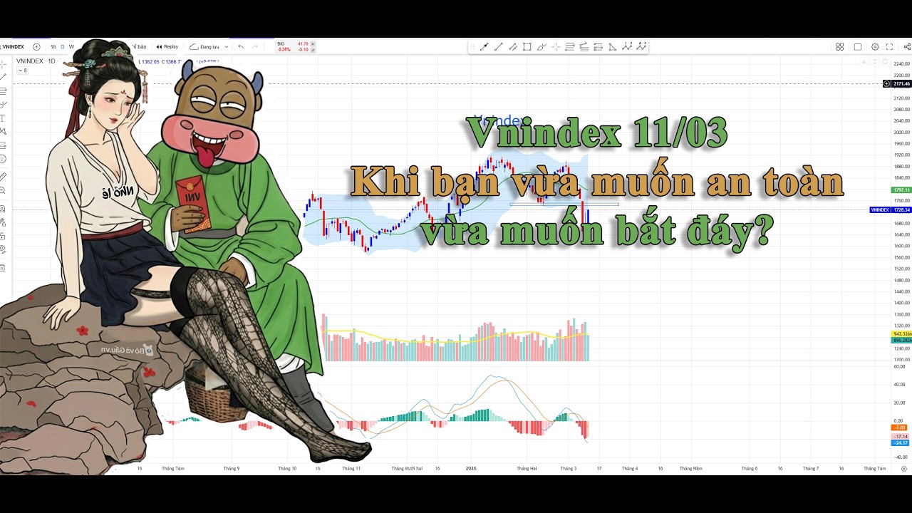 Vnindex 11/03: Khi bạn vừa muốn an toàn, vừa muốn bắt đáy?