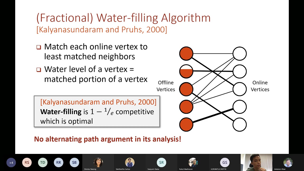 Recent Progress in Online Matching (Part 2): Open Problems in Online Advertising by Zhiyi Huang