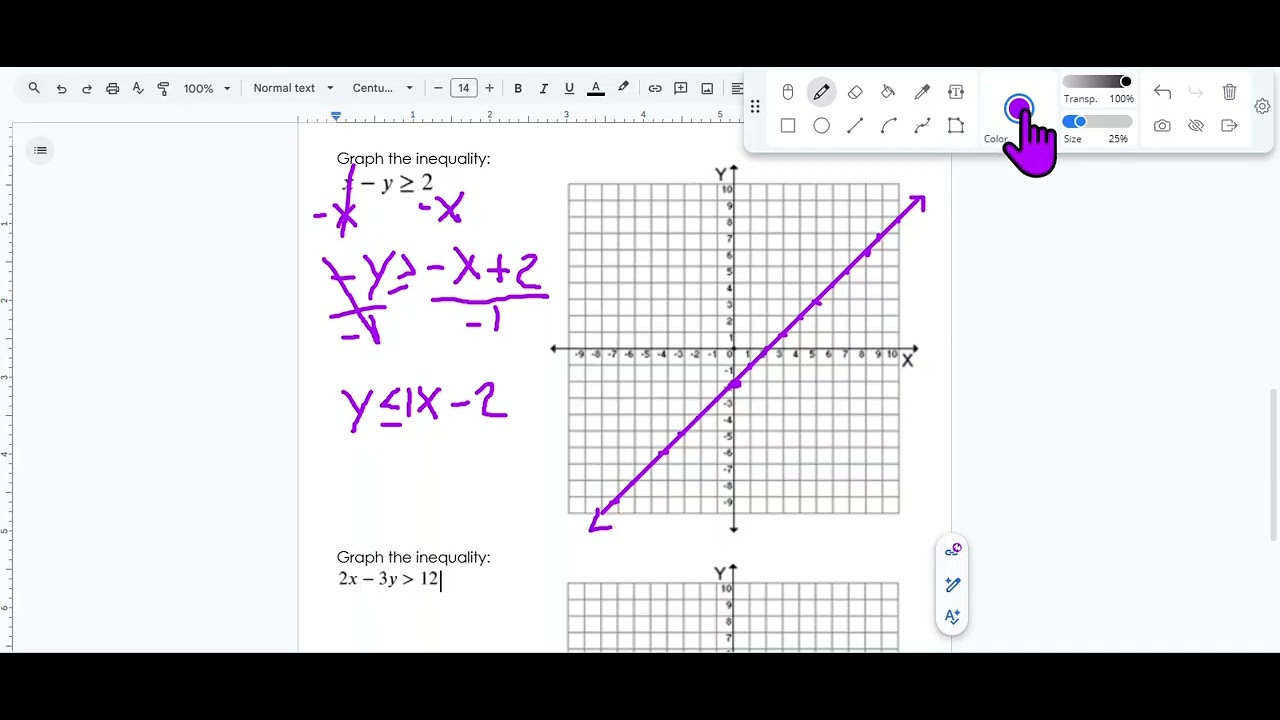 Linear Inequalities AND How to Graph Them!