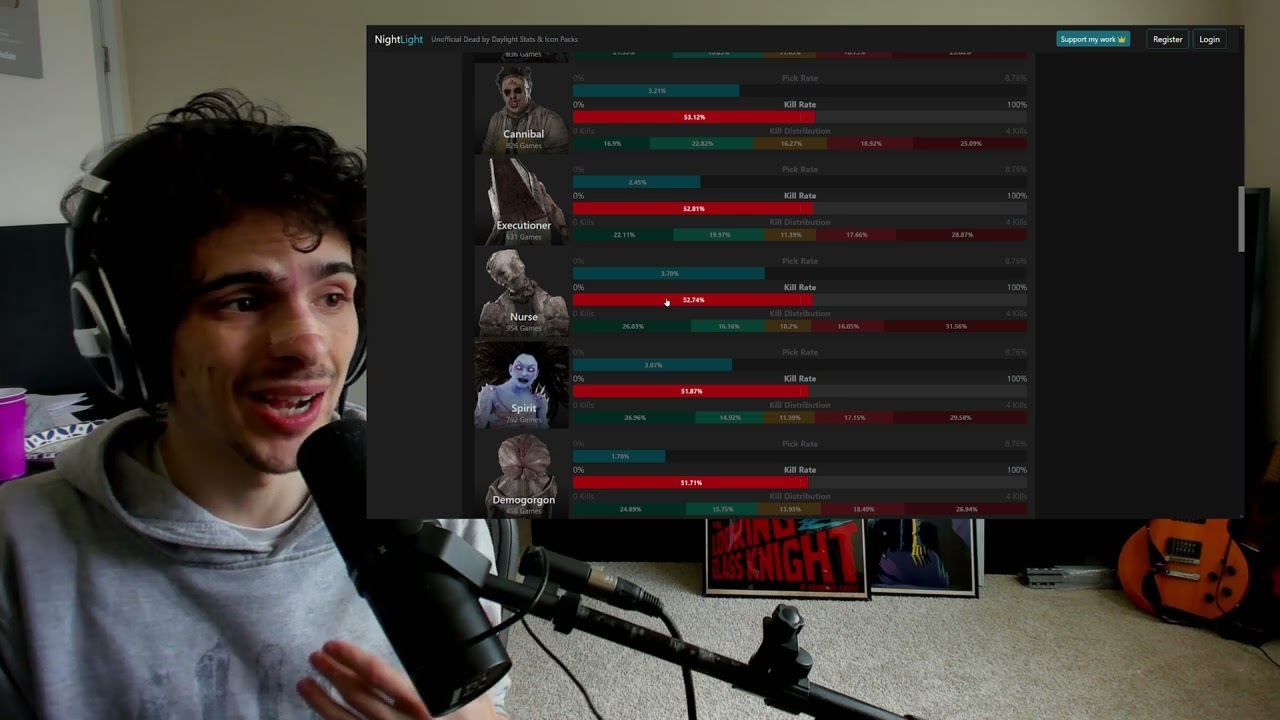 Comparing DATA to Actual Tierlists - Dead by Daylight