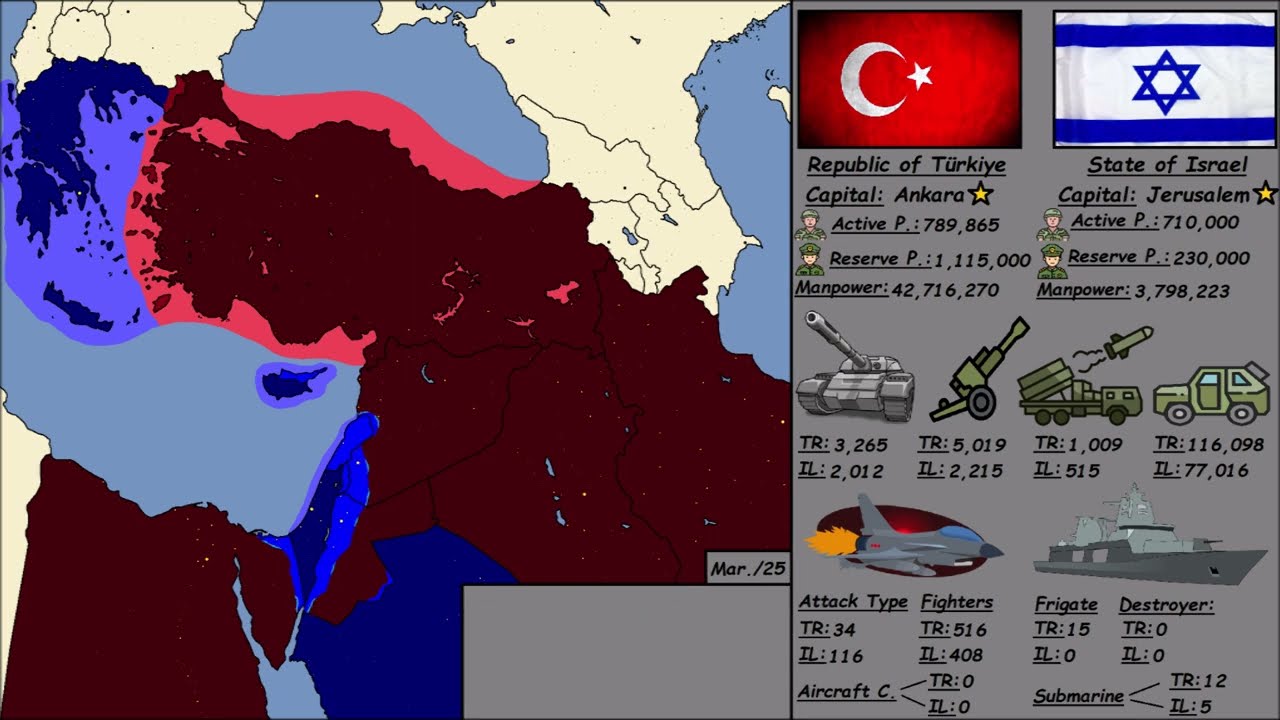 Turkey vs Israel - Greater Middle East Project