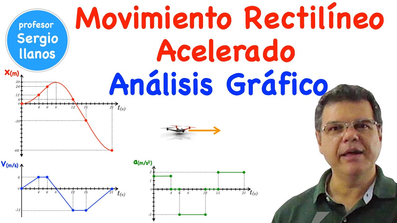 Movimiento Rectilíneo Uniformemente Acelerado. Análisis Gráfico.