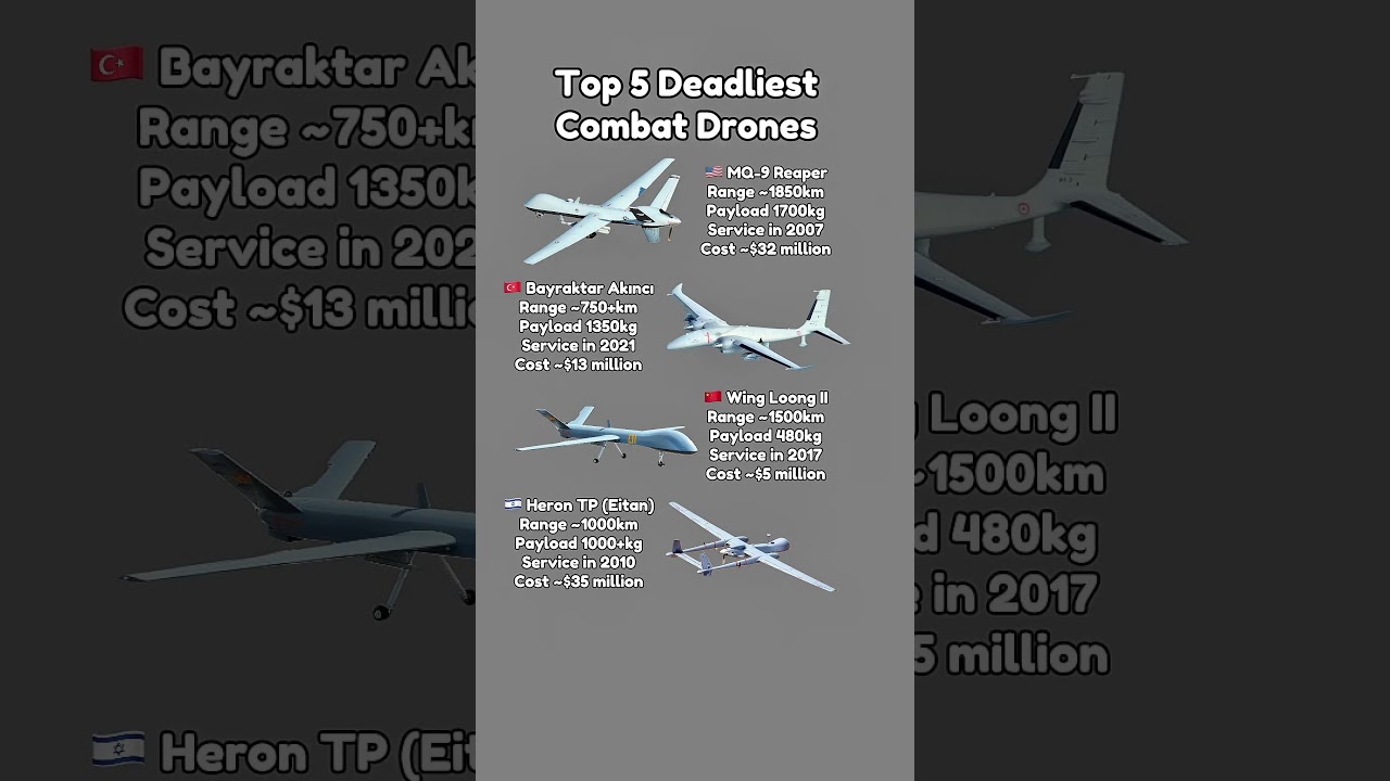 Top 5 Strike Drones Compared: Range, Payload & Cost