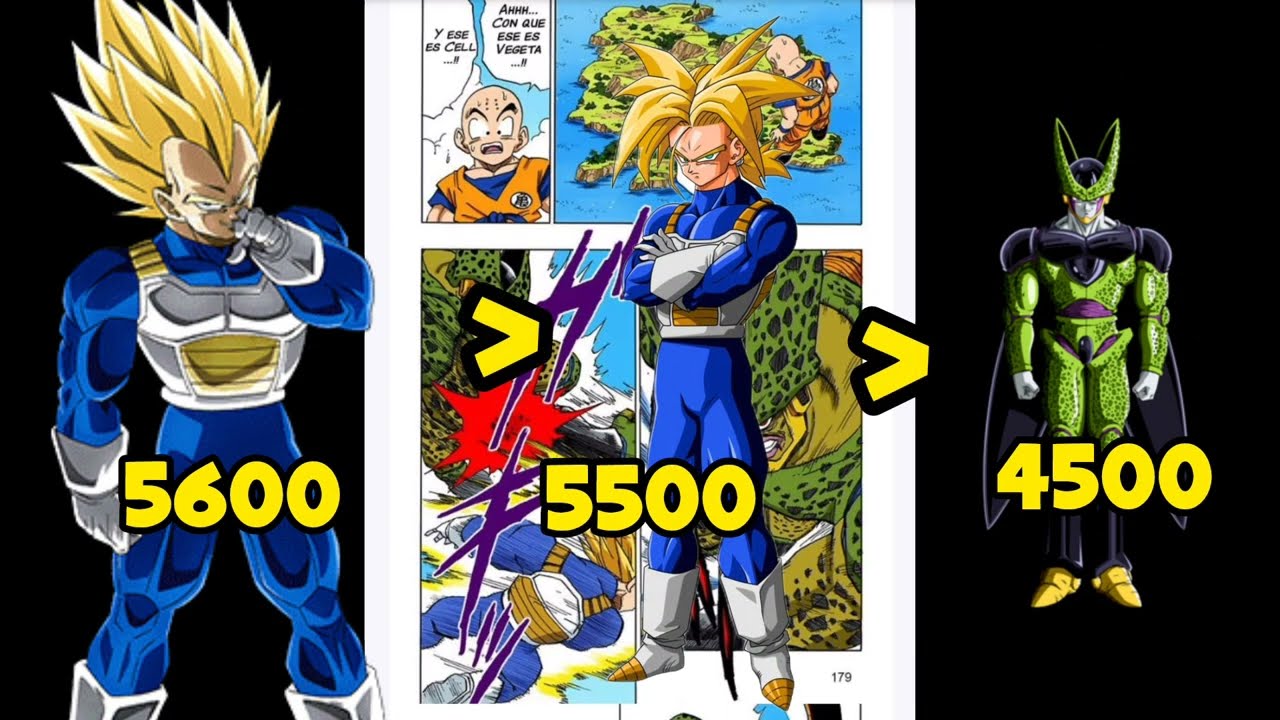 Niveles de poder de la saga de cell (casi)