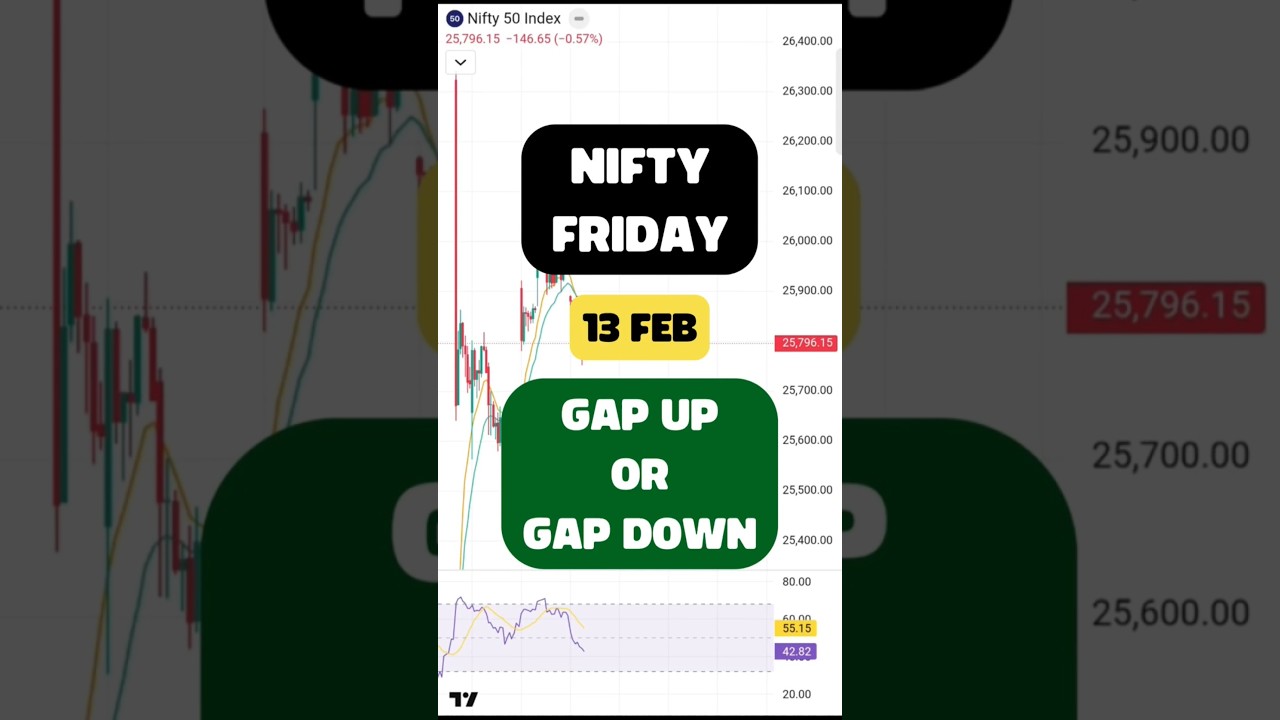 NIFTY Tomorrow Prediction 🚀 | Friday Market Opening | Gap Up or Gap Down?