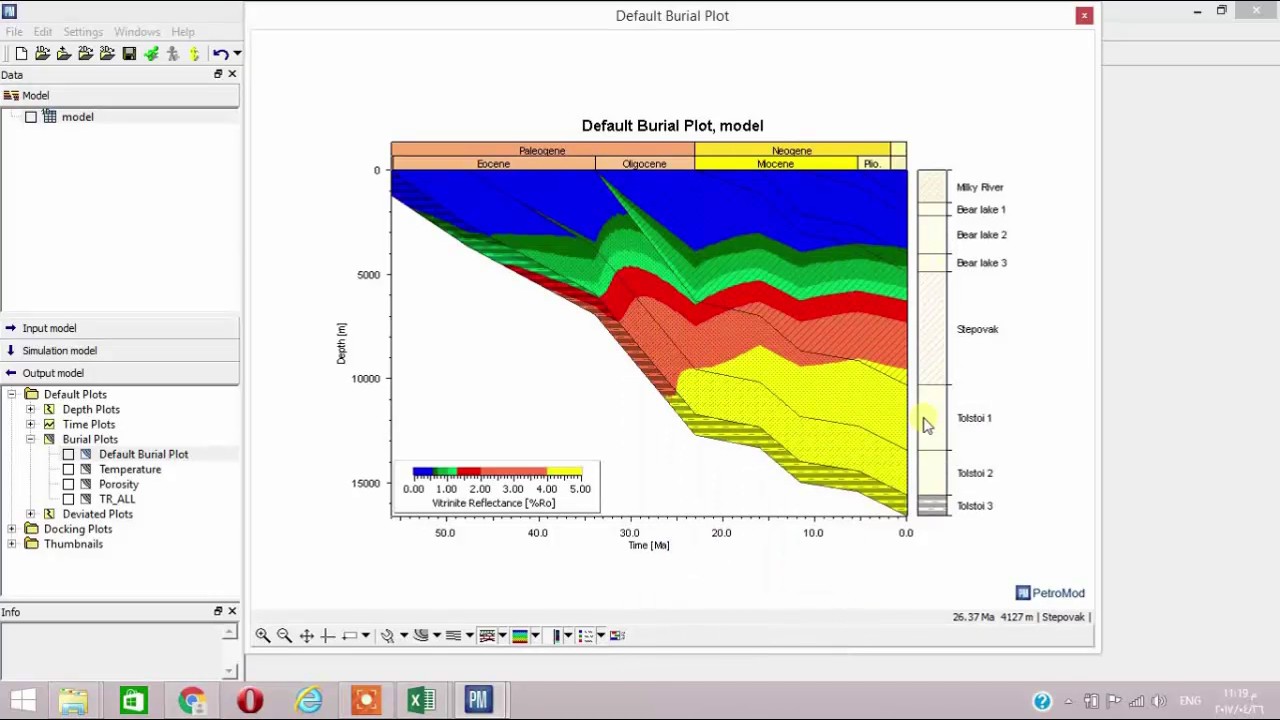 PetroMod Software : 1D Petroleum System Modeling