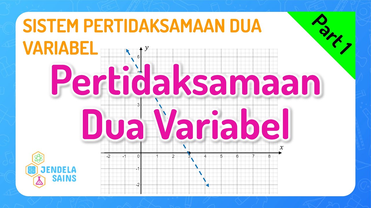 Sistem Pertidaksamaan Dua Variabel / SPtDV • Part 1: Pertidaksamaan Linear dan Kuadrat Dua Variabel