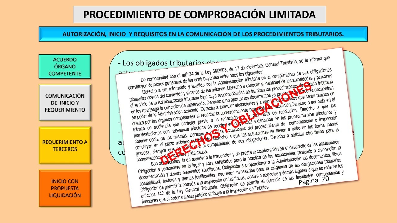 Inspección Comprobación Limitada