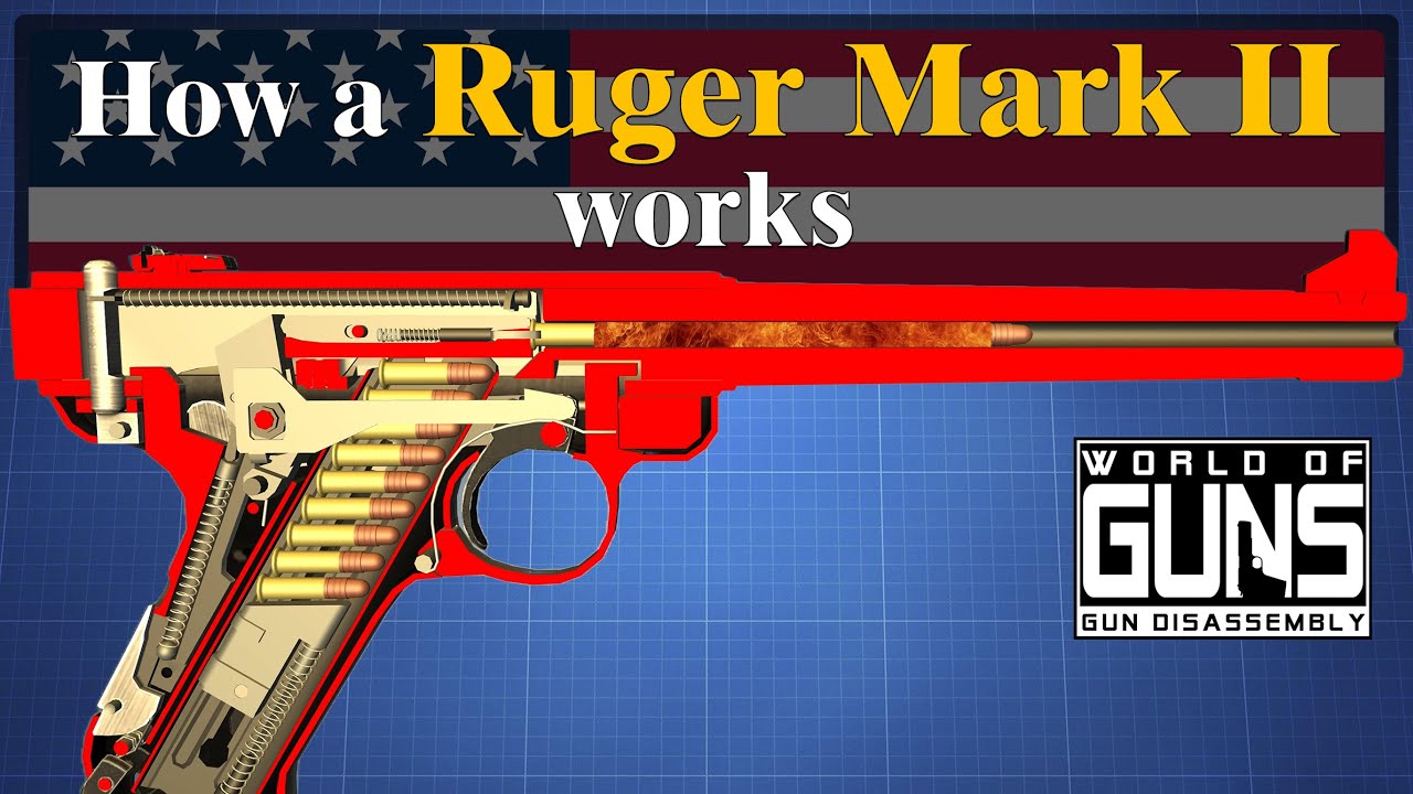 How a Ruger Mark II works | World of Guns