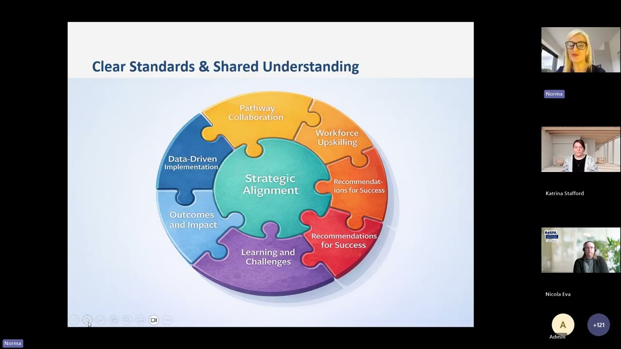 From Guidance to Practice Implementing Optimal Handed Care (In Partnership with RoSPA)