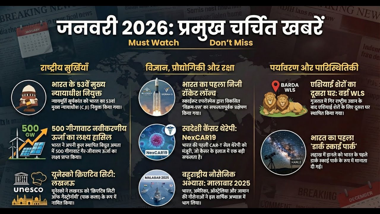 दिसंबर 2025 करंट अफेयर्स !सबसे महत्वपूर्ण टॉपिक्स. #exampreparation #upsc #gk #currentaffair #polity