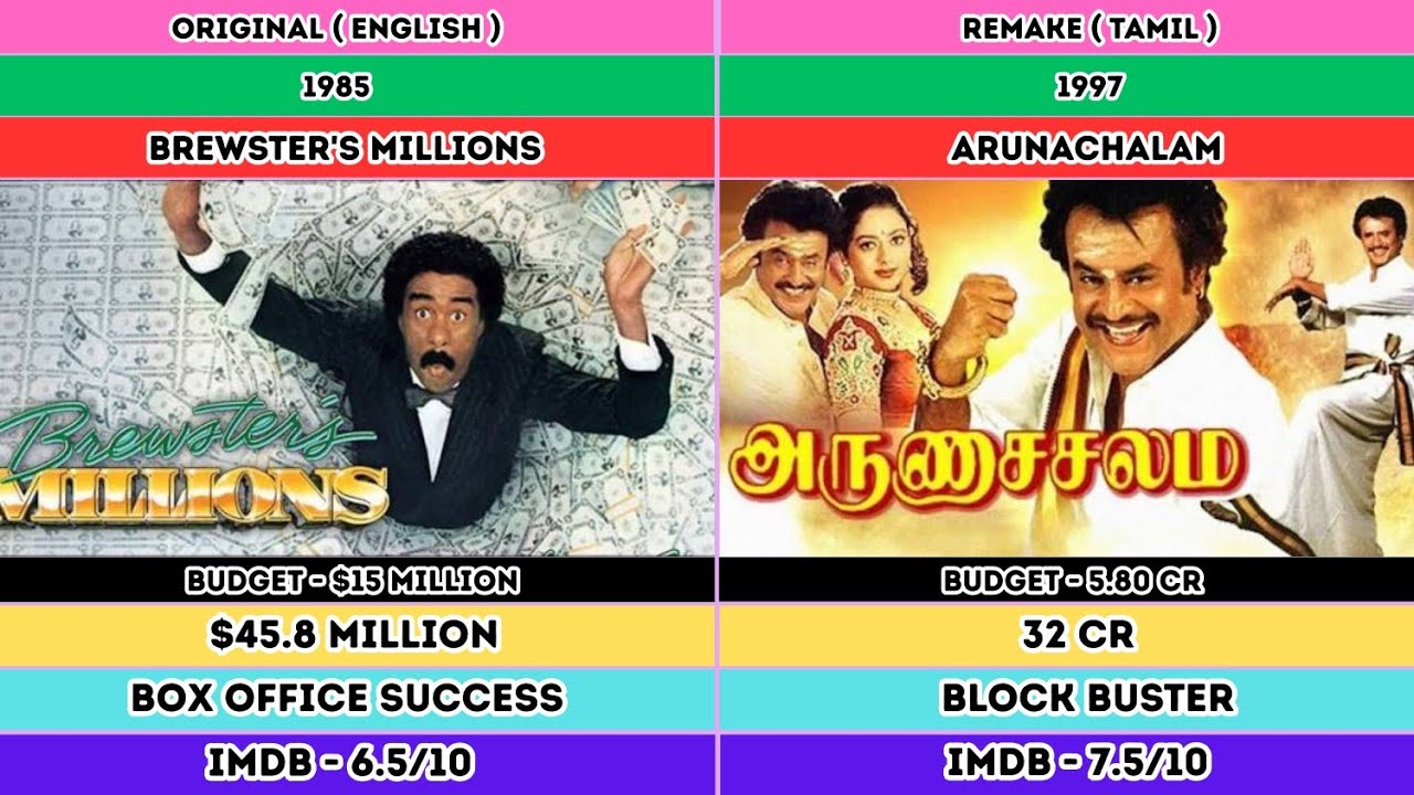 RAJINI REMAKE MOVIES BOX OFFICE COLLECTION - AMITABH BACHCHAN #tamilcinema #indiancinema 