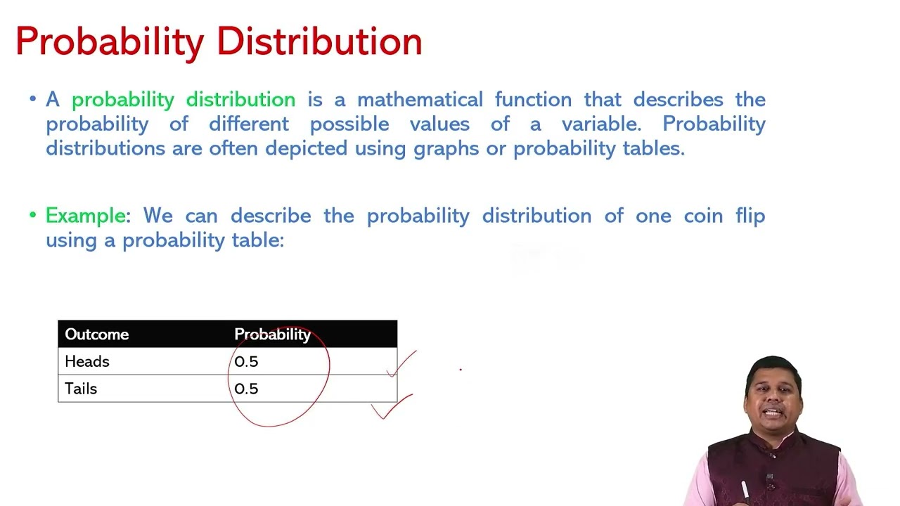 Introduction to Probability