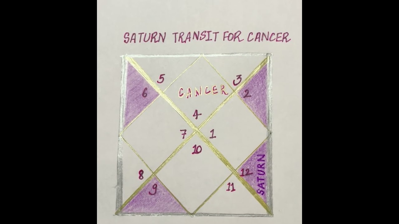 Saturn Transit for Cancer. Saturn is reshaping your destiny to unlock your luck and fortune. #cancer