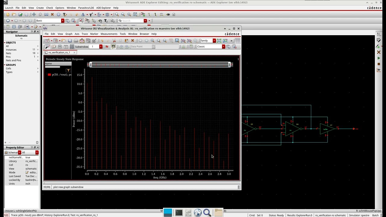 PSS analysis of an oscillator 