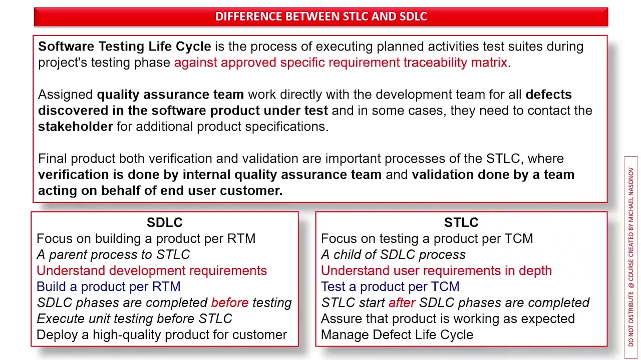 QA021: Compare SDLC vs STLC