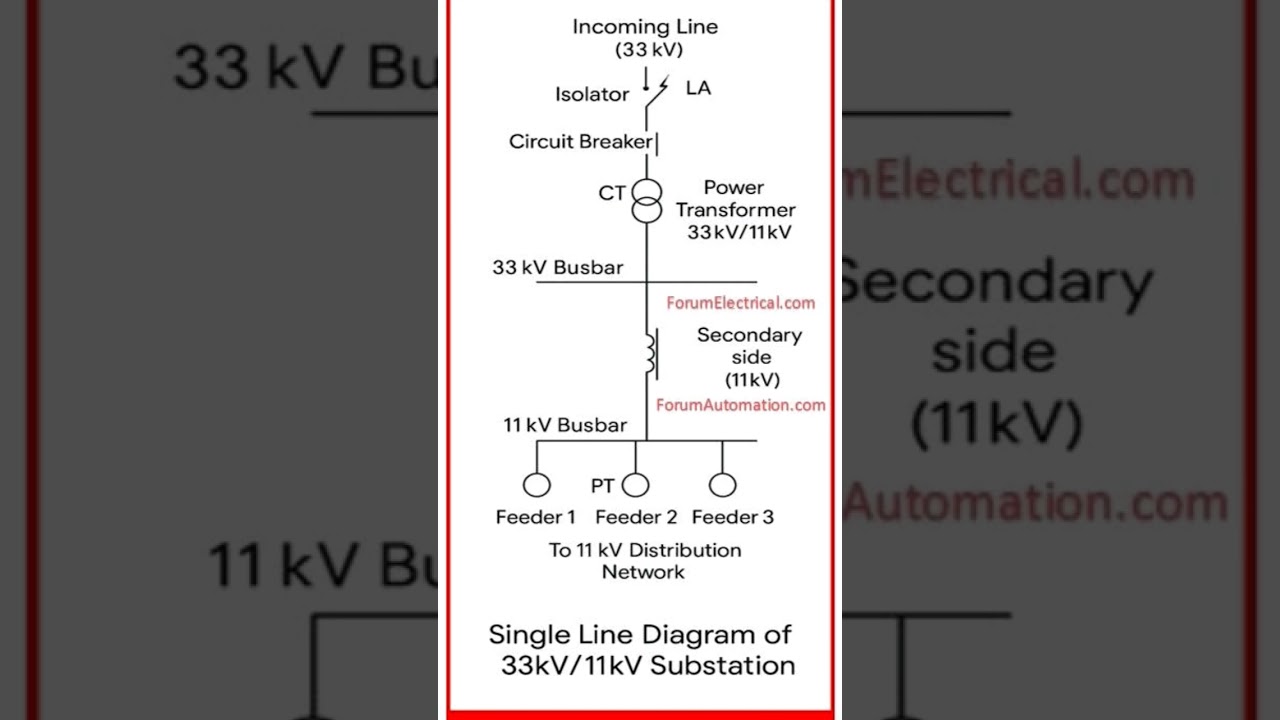 Single line diagram of 33 kv / 11 kv substation