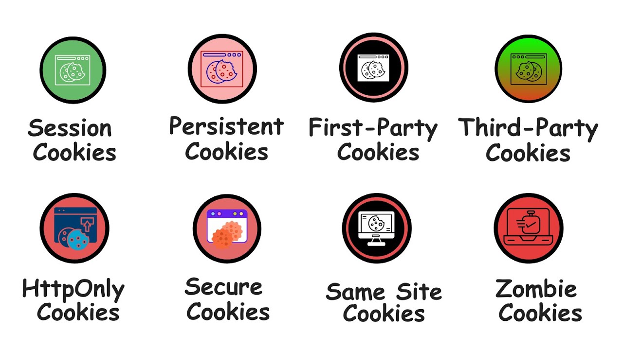 Все типы интернет-файлов cookie объясняются за 9 минут