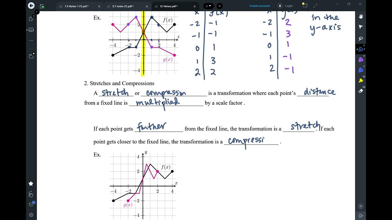 Algebra II Notes 5.1 Written Descriptions of Transformations
