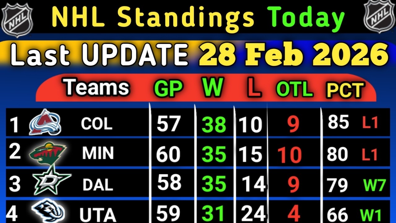 NHL Standings today - Last UPDATE  28 Feb 2026 | NHL Wildcard 2026#NHL