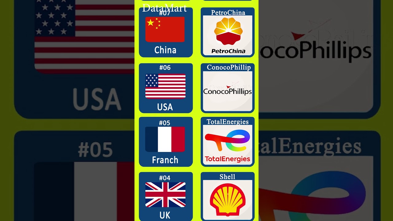 Top 10 Largest oil and gas companies ⛽🛢️ From Different Countries