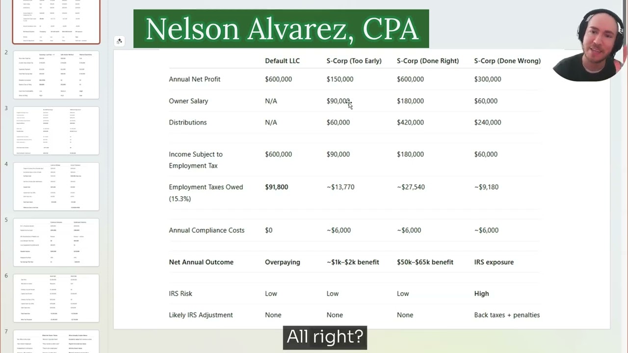 LLC vs S Corp Tax Mistakes
