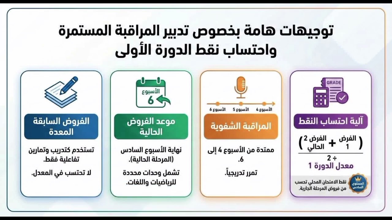 📢  آخر مستجدات المراقبة المستمرة واحتساب نقط الدورة الأولى خاص بالمدرسة الرائدة المغرب 🇲🇦👍✅