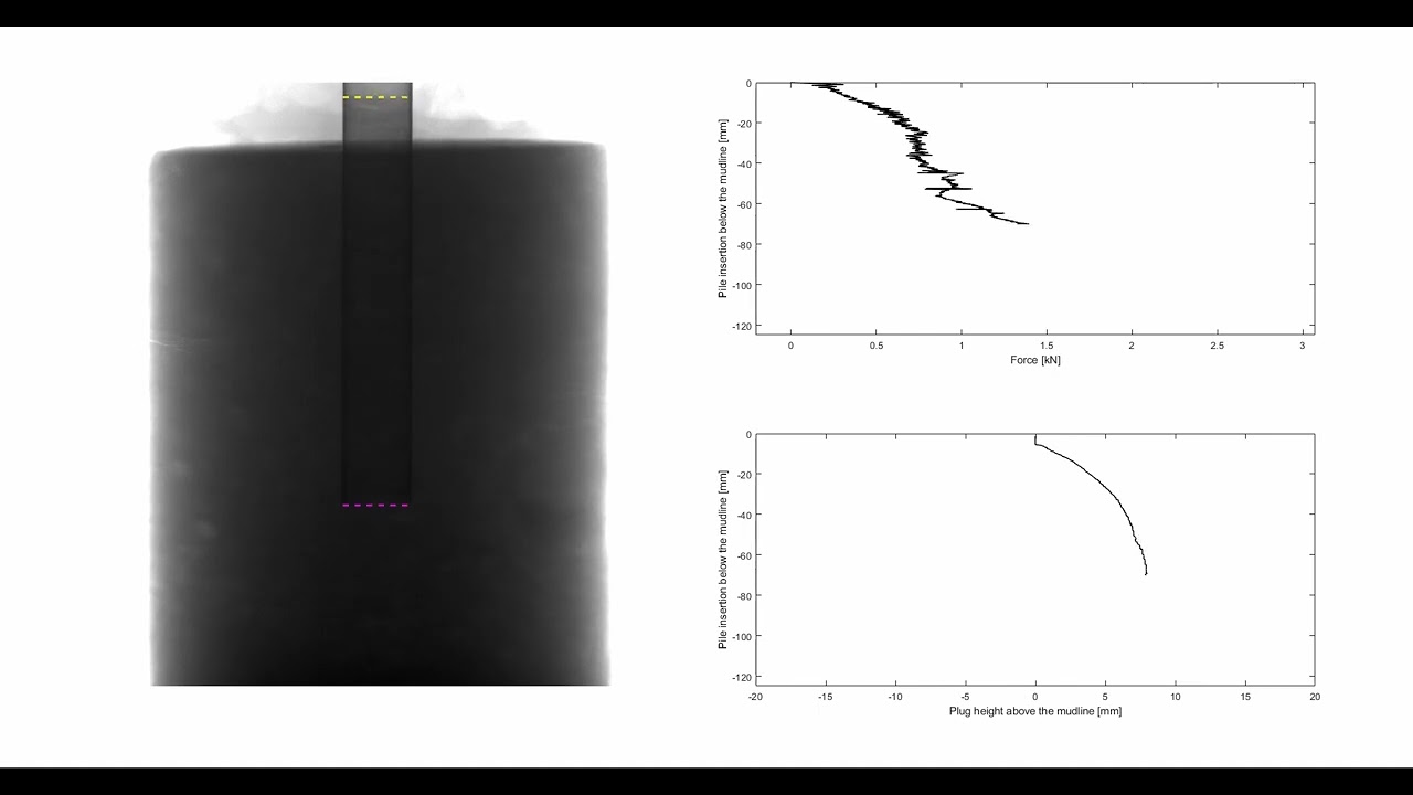Pile installation in soft rock tracked via live X-ray radiographs.