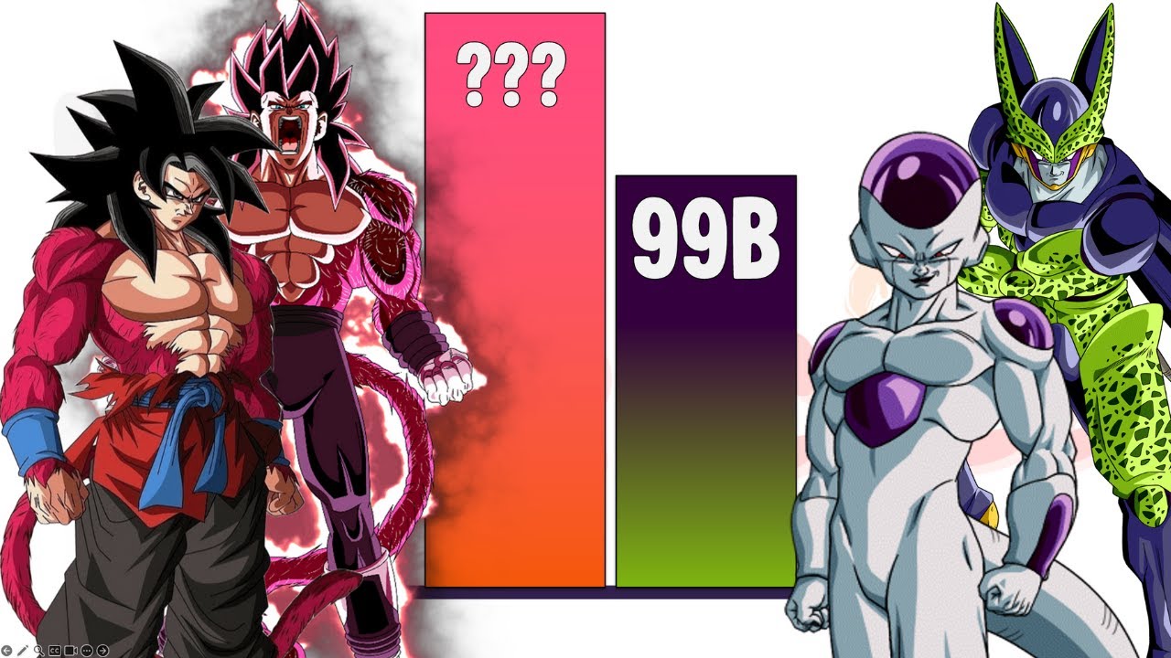 Goku & Vegeta VS Frieza & Cell | POWER LEVELS 🔥