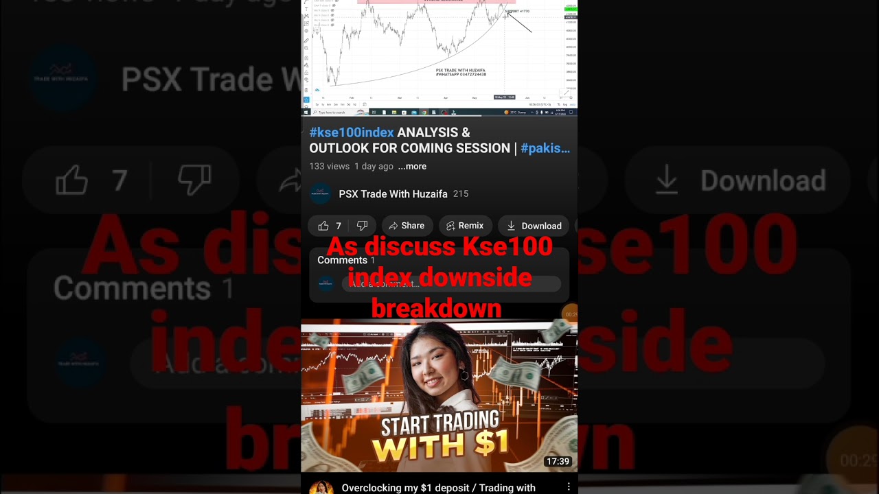 #kse100index downside breakdown (#psxtoday #psx #psx summary# psxlive#kse100#investment #stockmarket