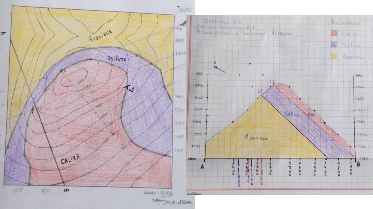 Como hacer una sección geologica paso a paso | Geología estructural