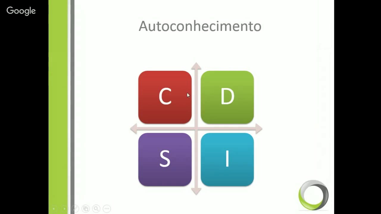 Autoconhecimento e sucesso