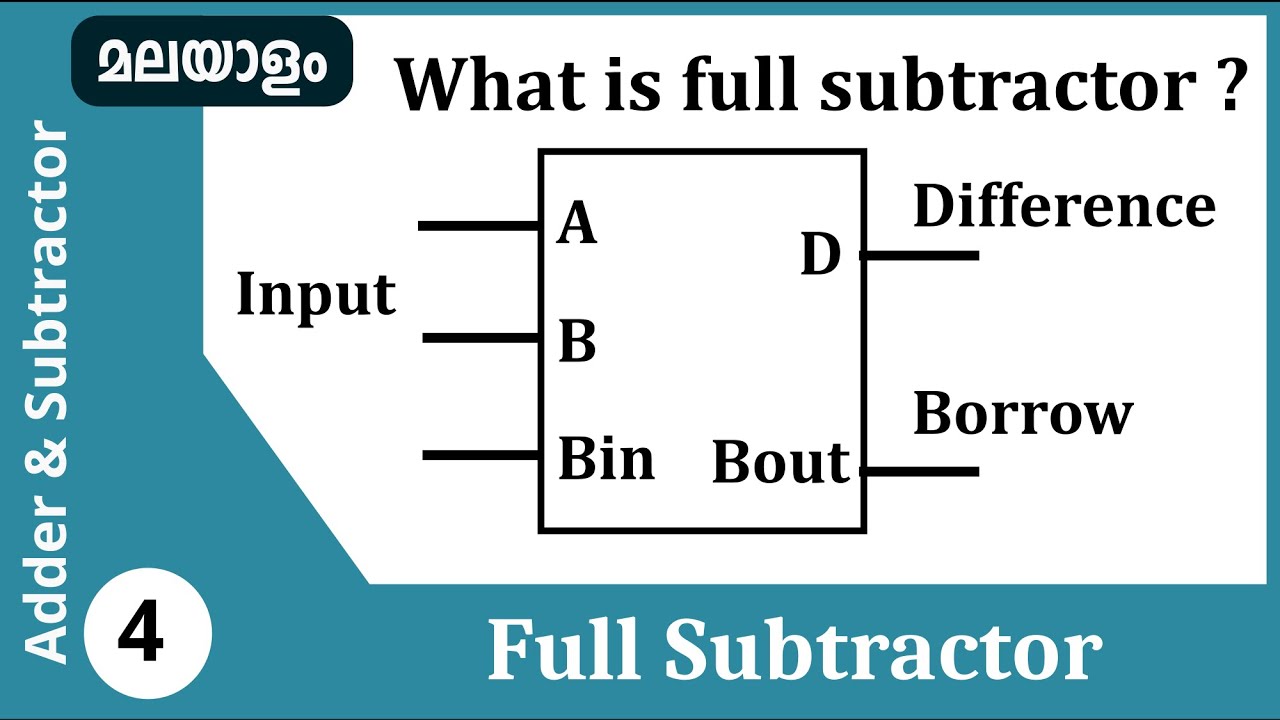 Full Subtractor Logic  | Binary adder and subtractor  in  malayalam