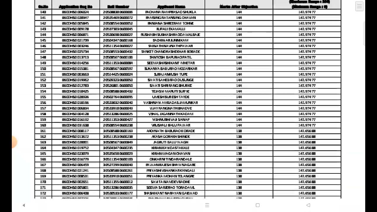 DHS PHARMACY OFFICER MERIT LIST ALL MAHARASHTRA@SJPHARMA-SAHADEOSAWAKE