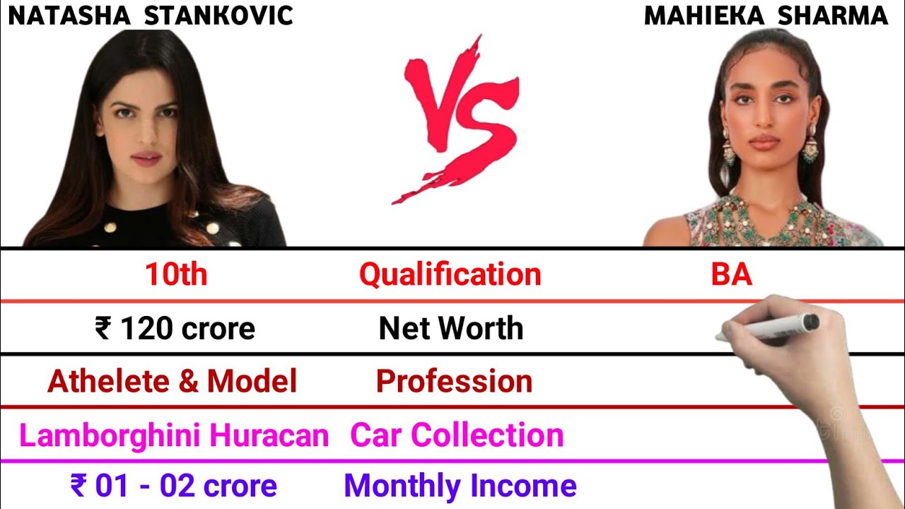 Natasha Stankovic vs Mahieka Sharma Full Comparison Video | Net Worth | Monthly Income | Total Cars
