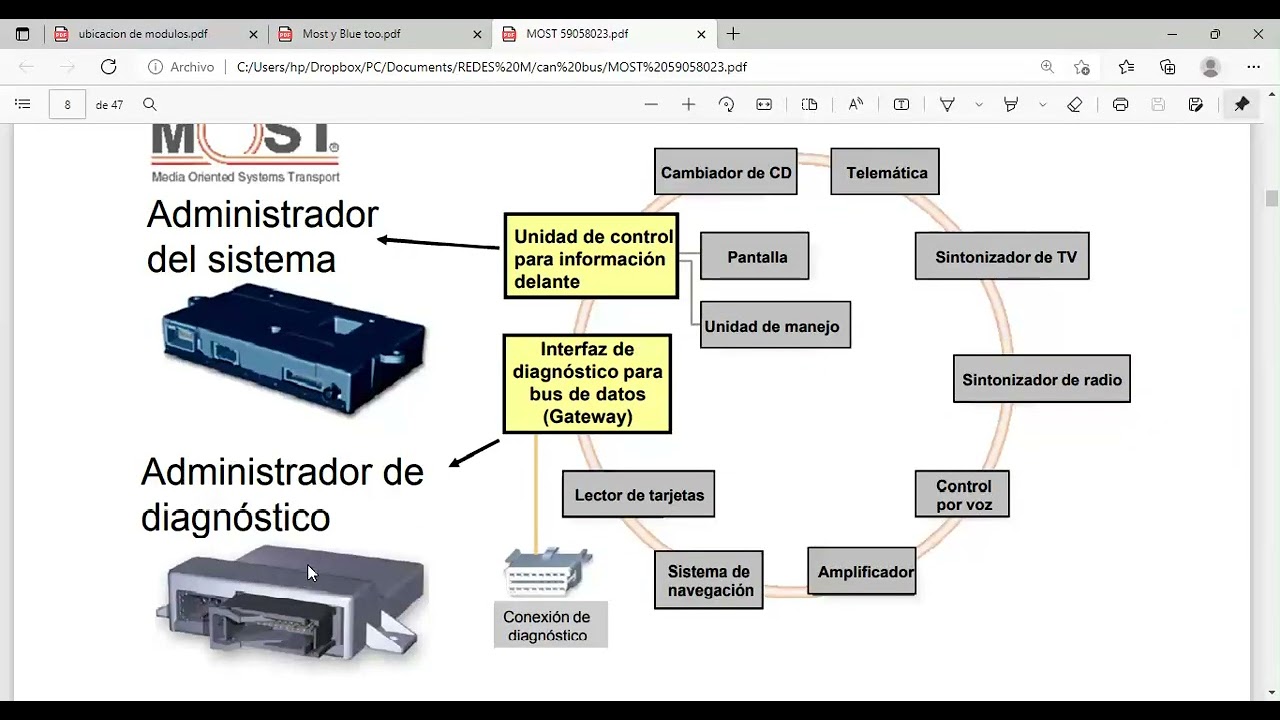Redes Multiplexadas o Redes de Comunicaci&oacute;n (MOST BUS)
