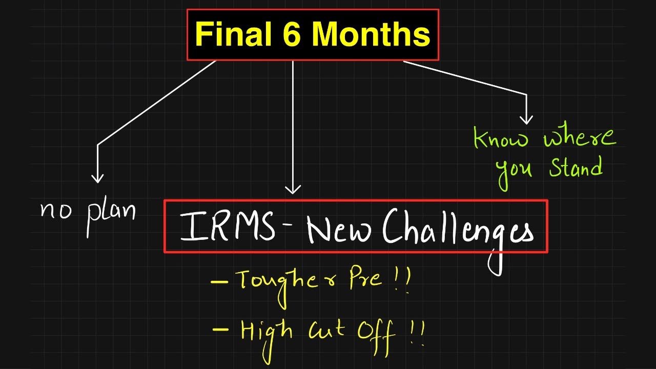 UPSC 2023 Final 6 Month - New Challenges || Right Course of Action || Know Where You Stand