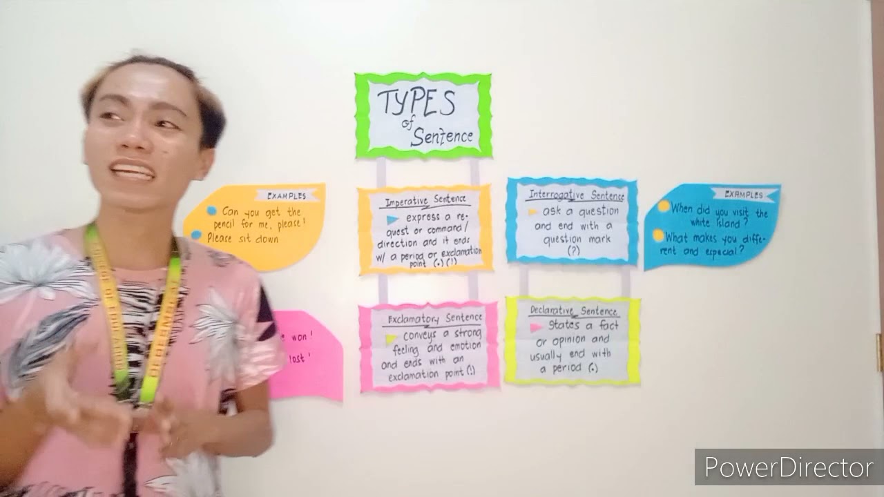 Demo teaching #Four Types of Sentences According to its Purpose