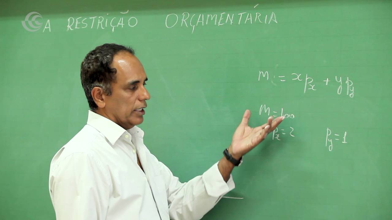 Análise Microeconômica: Restrição Orçamentária Administração