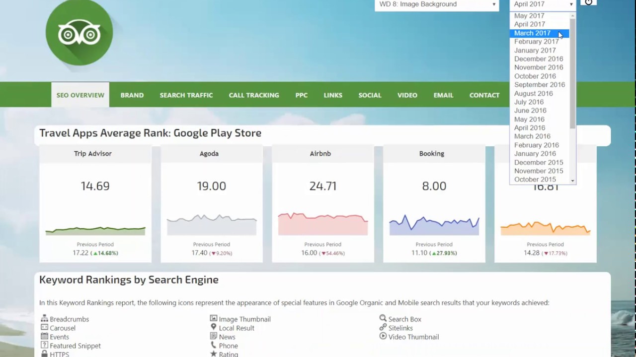 Rank Ranger Marketing Dashboard Tour